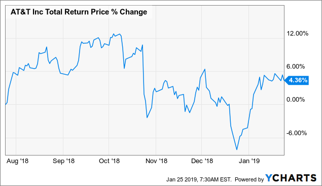 iShares Core U.S. Aggregate Bond ETF (AGG)