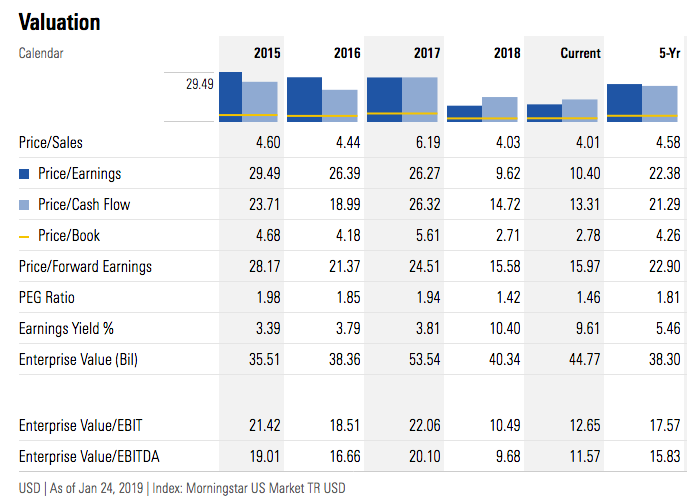 Is Constellation Still A Buy? (NYSE:STZ) | Seeking Alpha