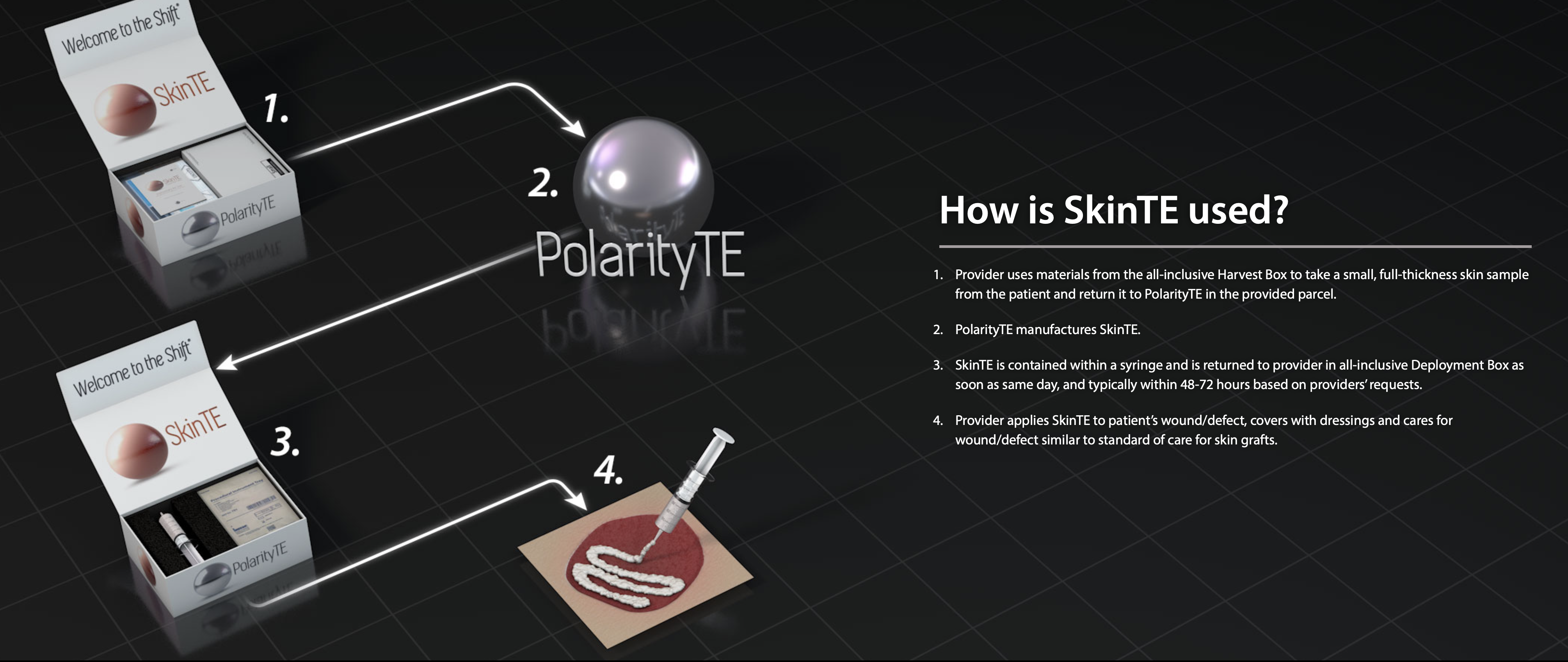 polarity te polarity te