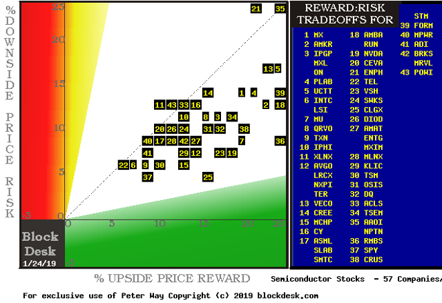 Which Are The Best Semiconductor Stocks Now? | Seeking Alpha