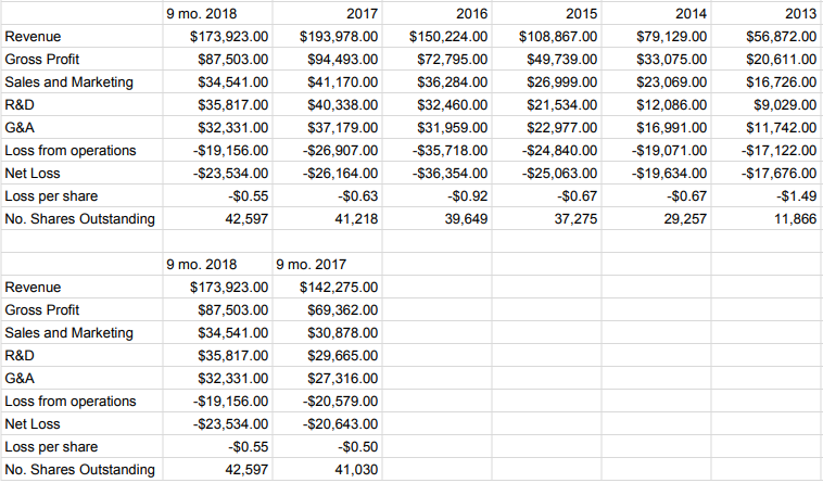 Q2 Holdings Inc: Switch To Calls (NYSE:QTWO) | Seeking Alpha