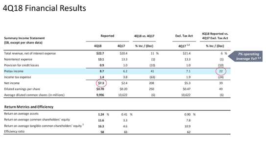 bank of america investment thesis