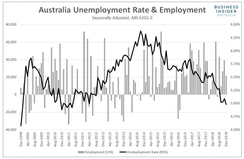 Gdp and gnp. Экономика сша по годам с 1900. Divroce rates. Inflation rate. Inside rates.