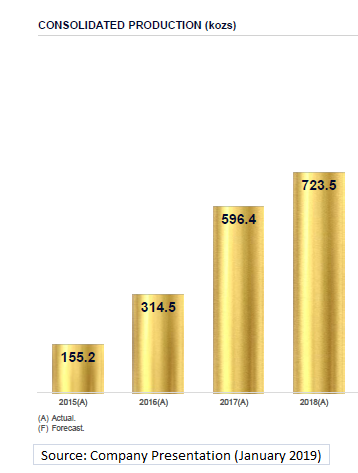 Kirkland Lake Gold Production Growth Trajectory
