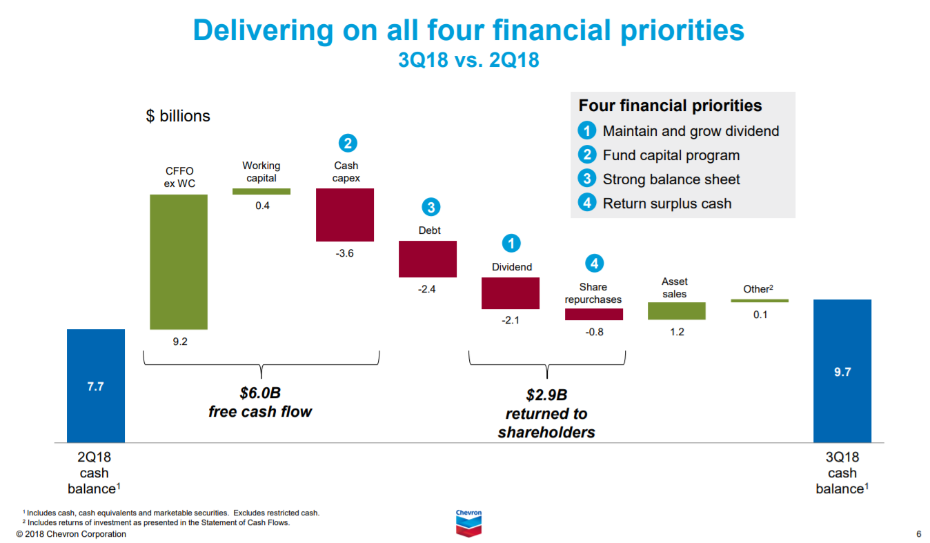 chevron-corp-4-0-yield-and-upside-chevron-corporation-nyse-cvx