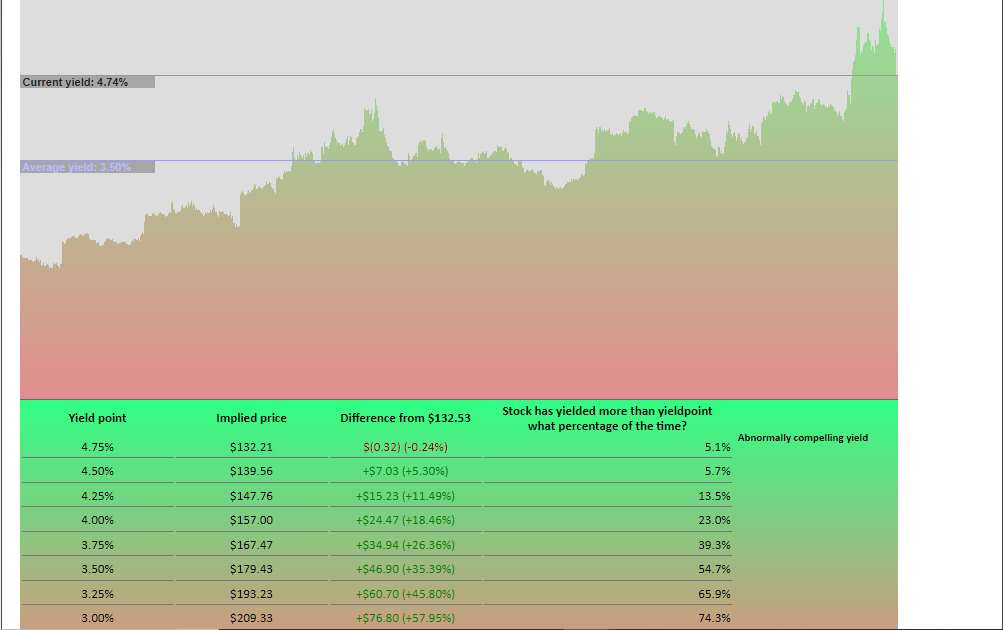 IBM As A Dividend Investment (NYSEIBM) Seeking Alpha