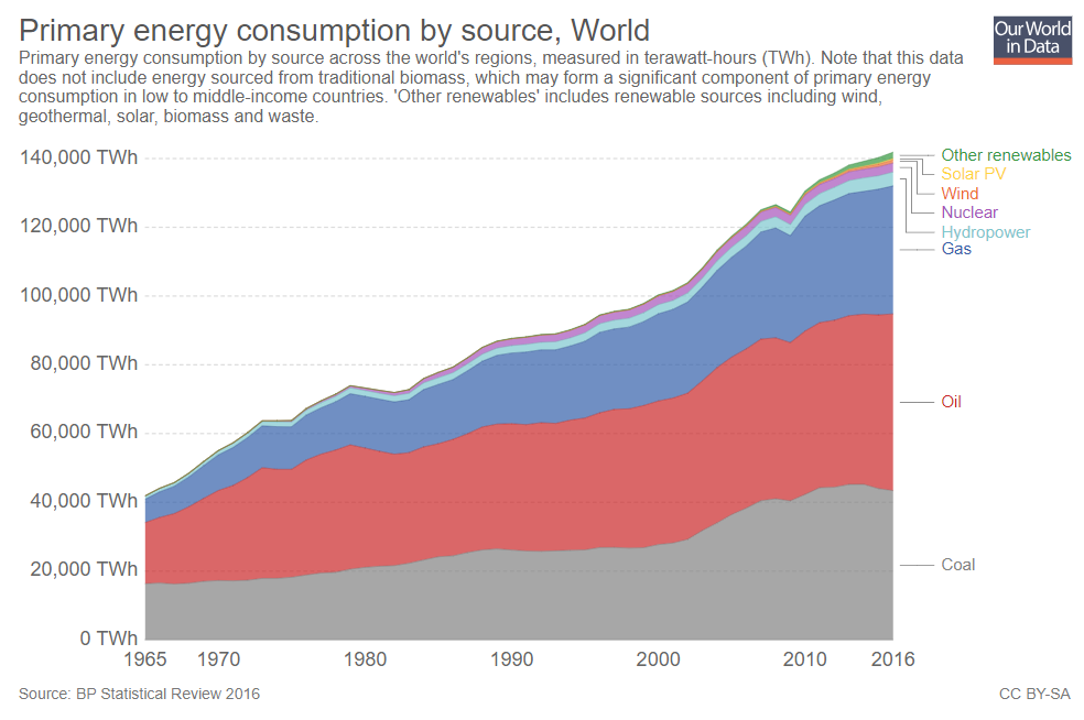 Outlook For Oil Over The Next Few Years | Seeking Alpha