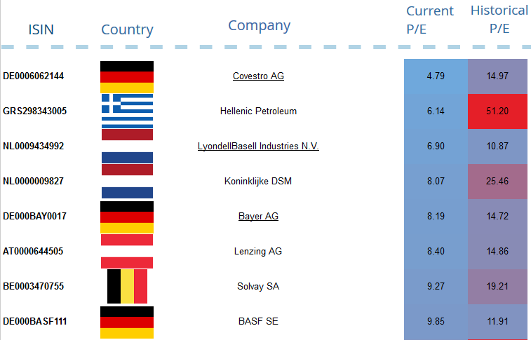 Basf Potential Benefits From The Ipo Of Wintershall Dea Basf Se