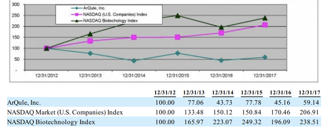 Snss stock options
