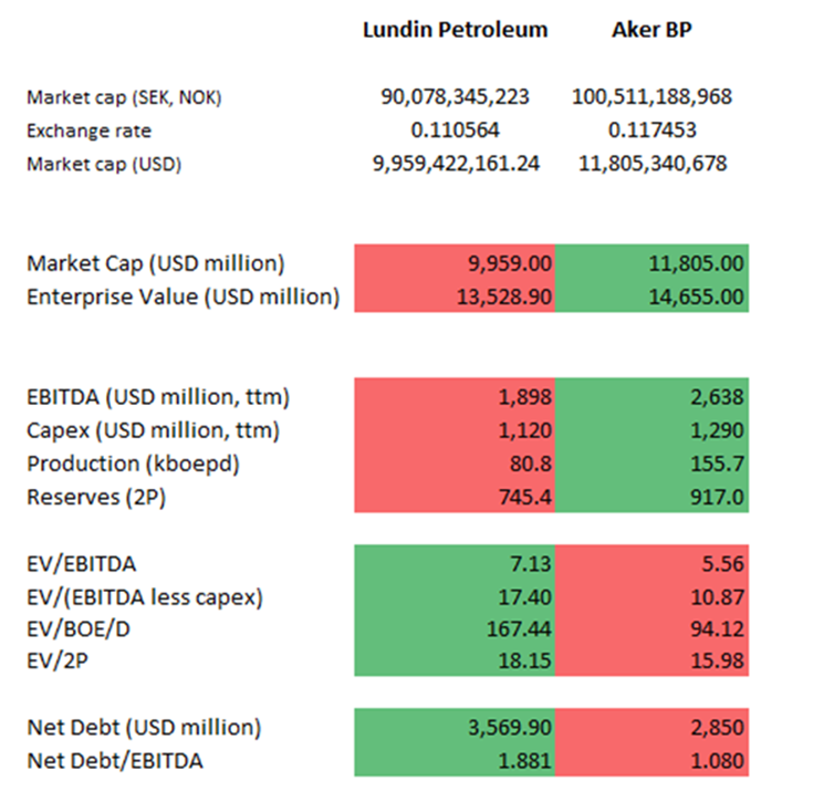 Чистый долг это. Показатель чистый долг EBITDA. Коэффициент отношения долга к EBITDA. Чистый долг EBITDA формула расчета. Коэффициент debt/EBITDA формула по балансу.