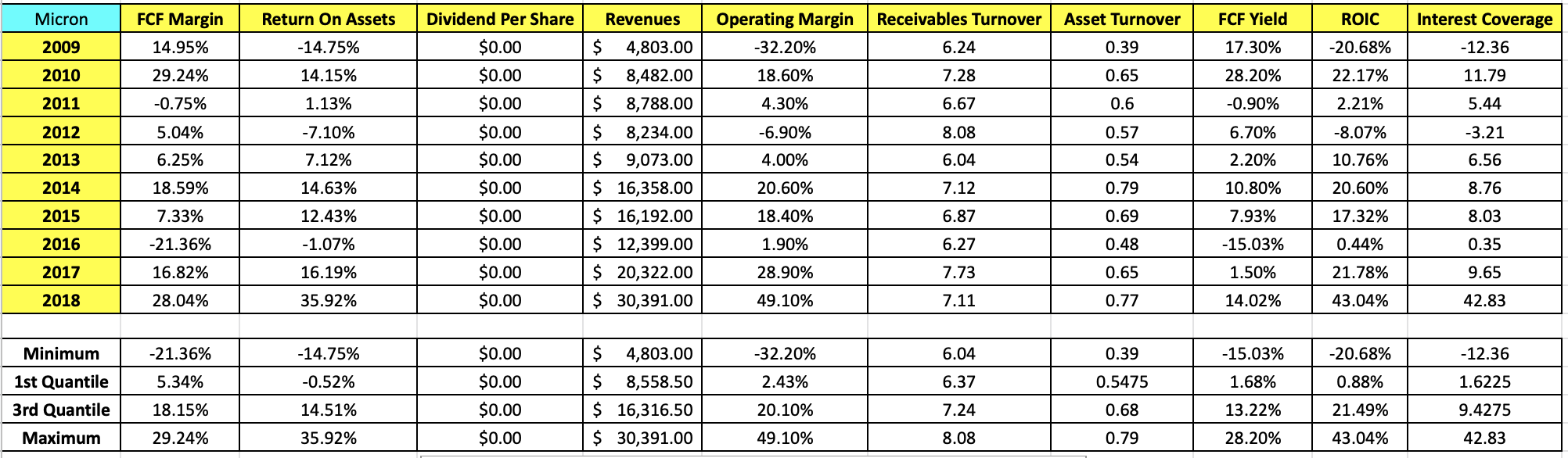 Micron: Boost Your Return With This Covered-Call Setup (NASDAQ:MU ...