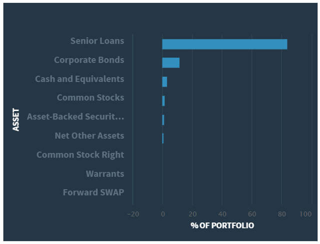 JFR: Earn 10%+ With Monthly Distributions And Reversion To Mean CEF ...