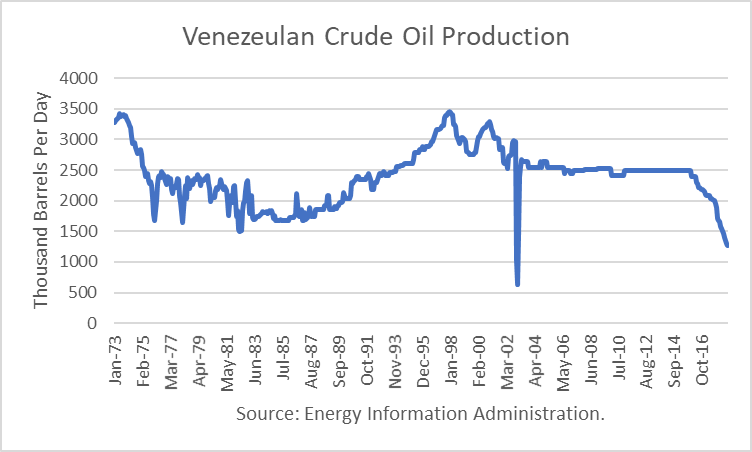 Venezuela's Crisis: Oil Market Risk Assessments | Seeking Alpha