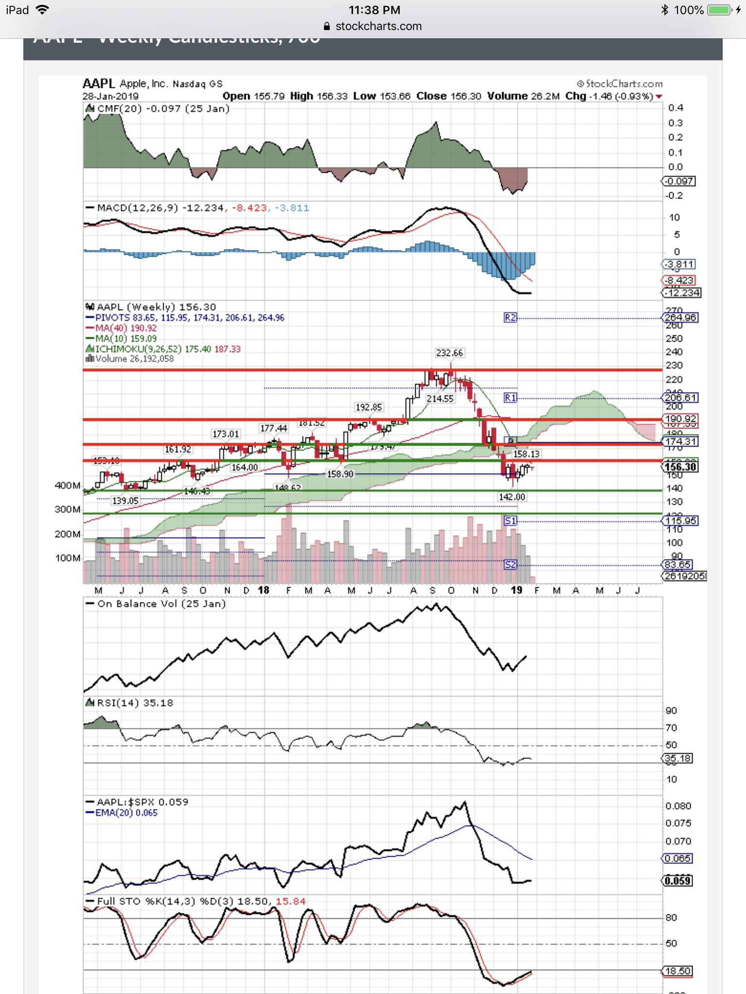 Aapl Pre Market Chart