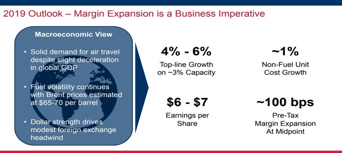 Delta Air Lines This Dividend Stock Will Stay Grounded In A Recession