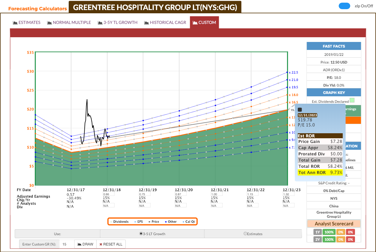 Greentree Hospitality Affordable FastGrowing Hotel Franchise (NYSE
