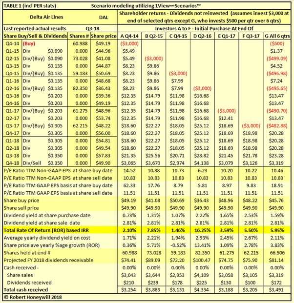 Delta Air Lines: Phoenix Rising (NYSE:DAL) | Seeking Alpha