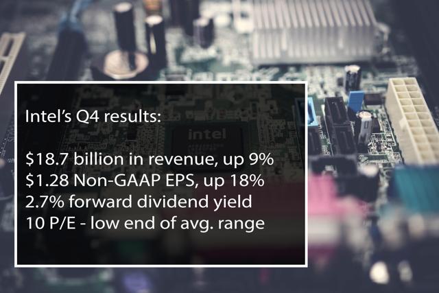 Intel reports Q4 results
