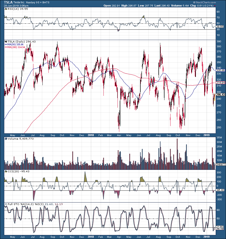 My simple trading signals