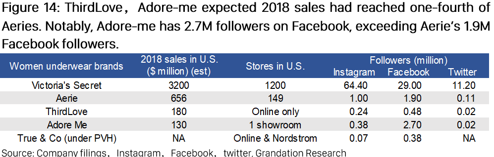 Aerie Looks To Double Sales To $2 Billion As Shoppers Ditch