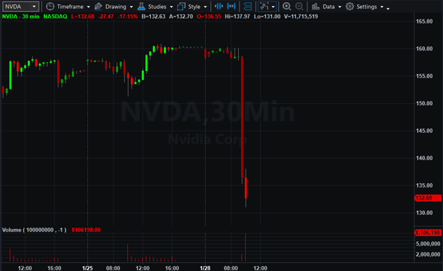 nvda after hours fall nvda after hours fall