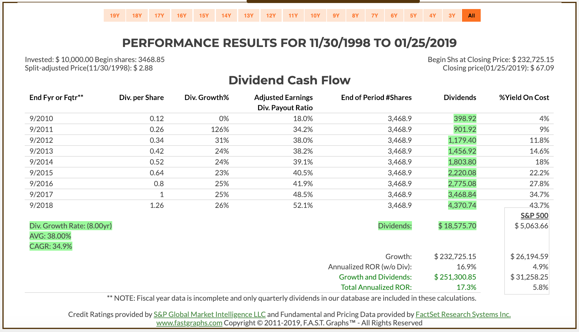 what-to-do-with-starbucks-after-earnings-starbucks-corporation