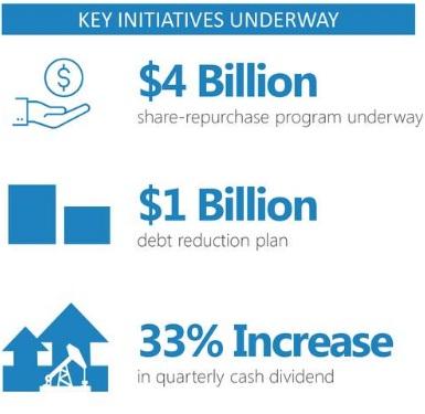 Devon Energy Doesn't Look Great Anymore (NYSE:DVN) | Seeking Alpha