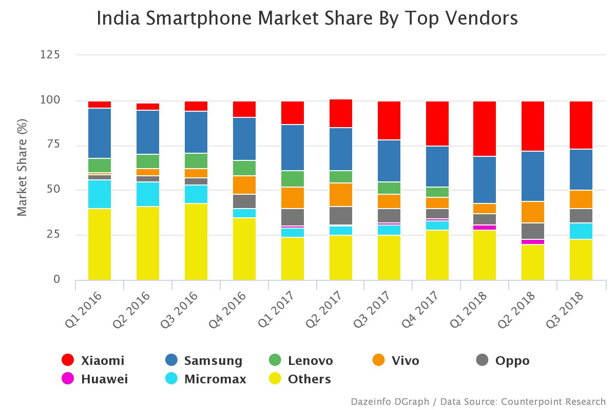 Apple Stock Price In India / Apple India Sales Business Insider Get