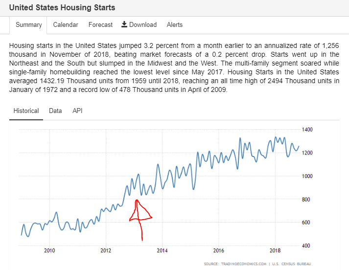 Still Optimistic About Louisiana-Pacific (NYSE:LPX) | Seeking Alpha