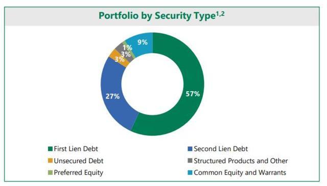 Apollo global management verizon picture