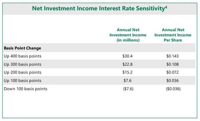 Investment thesis slide image