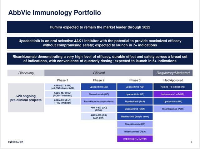 AbbVie's Existential Tests Are Upon It (NYSE:ABBV) | Seeking Alpha