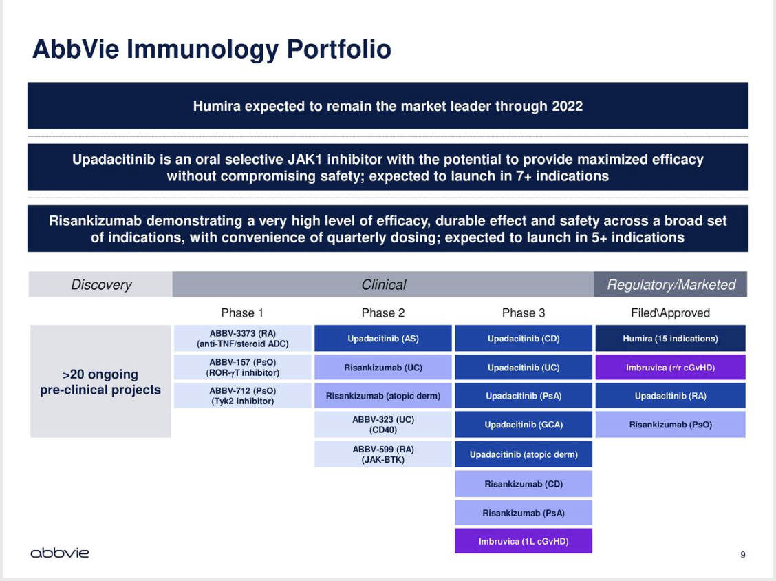 AbbVie's Existential Tests Are Upon It (NYSEABBV) Seeking Alpha