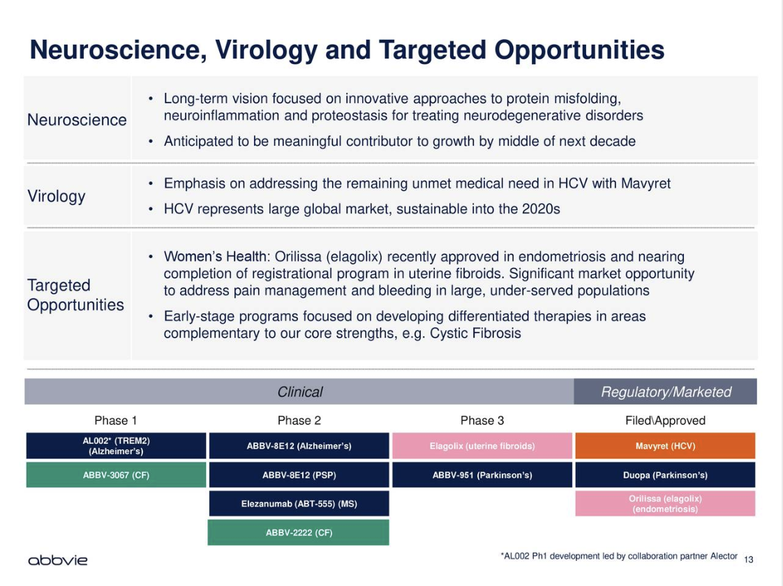 AbbVie's Existential Tests Are Upon It (NYSE:ABBV) | Seeking Alpha