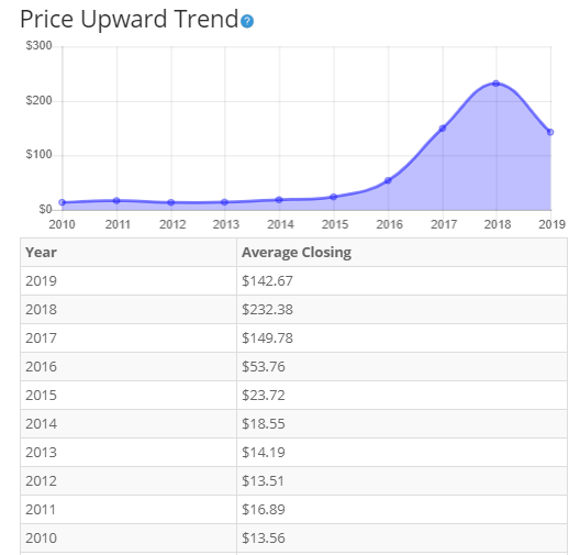 Nvidia's Value (NASDAQ:NVDA) | Seeking Alpha