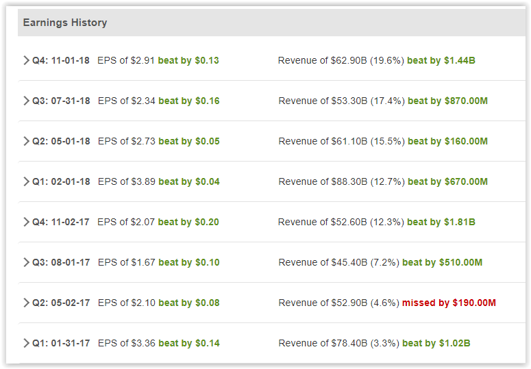 Apple Potential To Miss And Continue Downtrend (NASDAQAAPL) Seeking Alpha