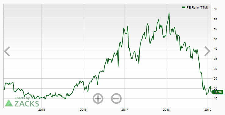 nvda stock future price