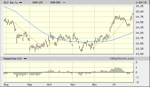 iShares Silver Trust