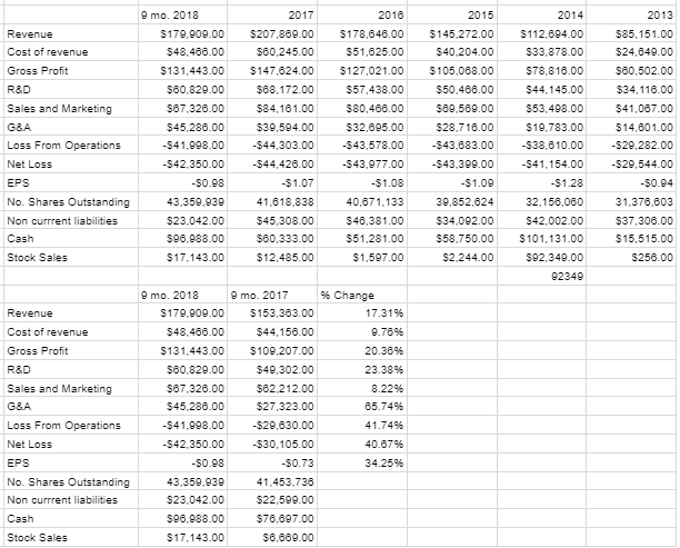 Workiva: Switch To Calls (NYSE:WK) | Seeking Alpha