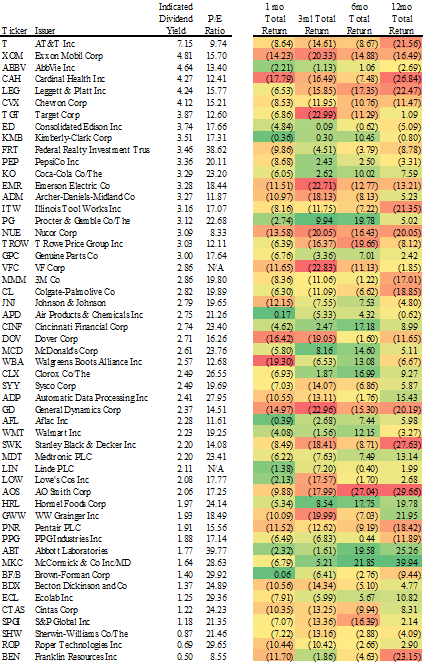 Dividend Aristocrat Performance: December 2018 (BATS:NOBL) | Seeking Alpha