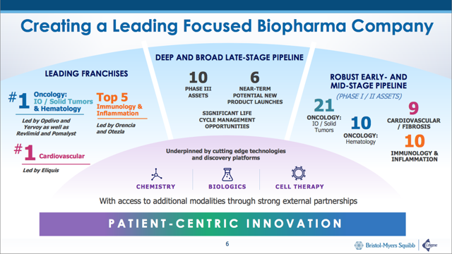 infographic of combined biopharma company with BMY and CELG