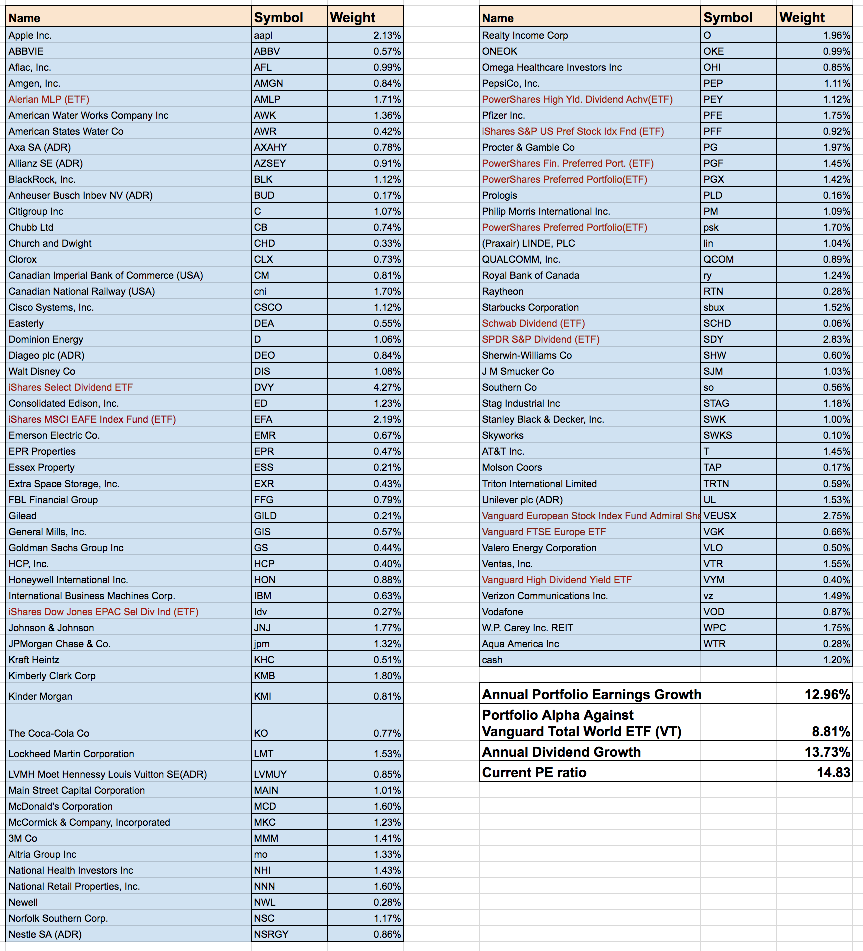 Becton Dickinson & Co. (BDX) Q4 2019 Earnings Call Transcript