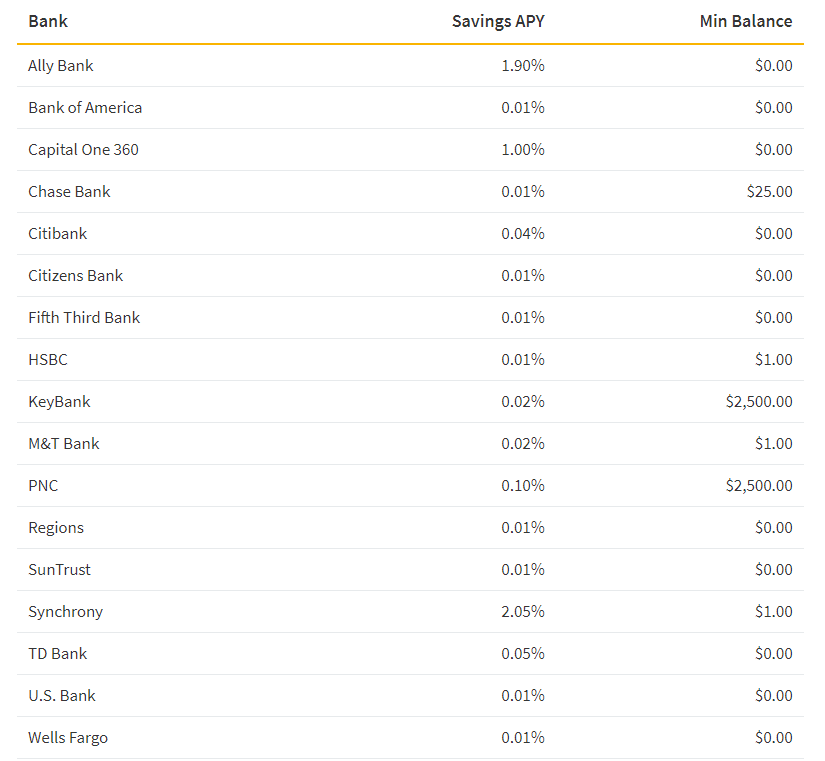 Holding Cash In 2019? Make Sure You're Doing It The Right Way. (MUTF