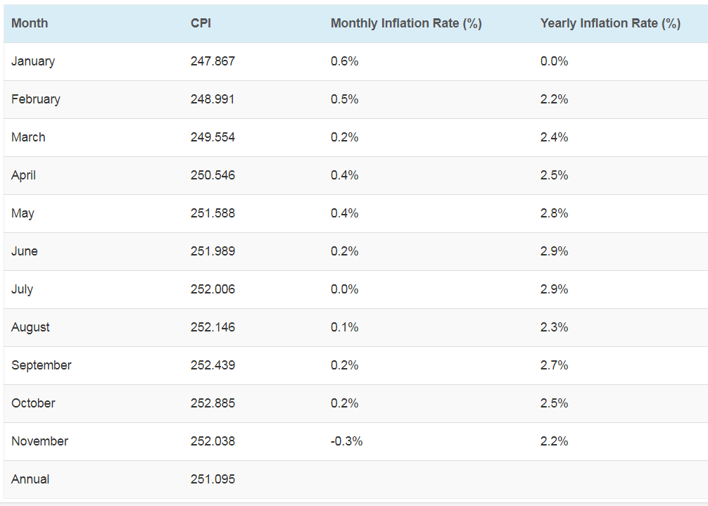 Holding Cash In 2019? Make Sure You're Doing It The Right Way. (MUTF