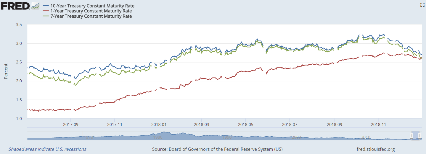 Holding Cash In 2019? Make Sure You're Doing It The Right Way. (MUTF