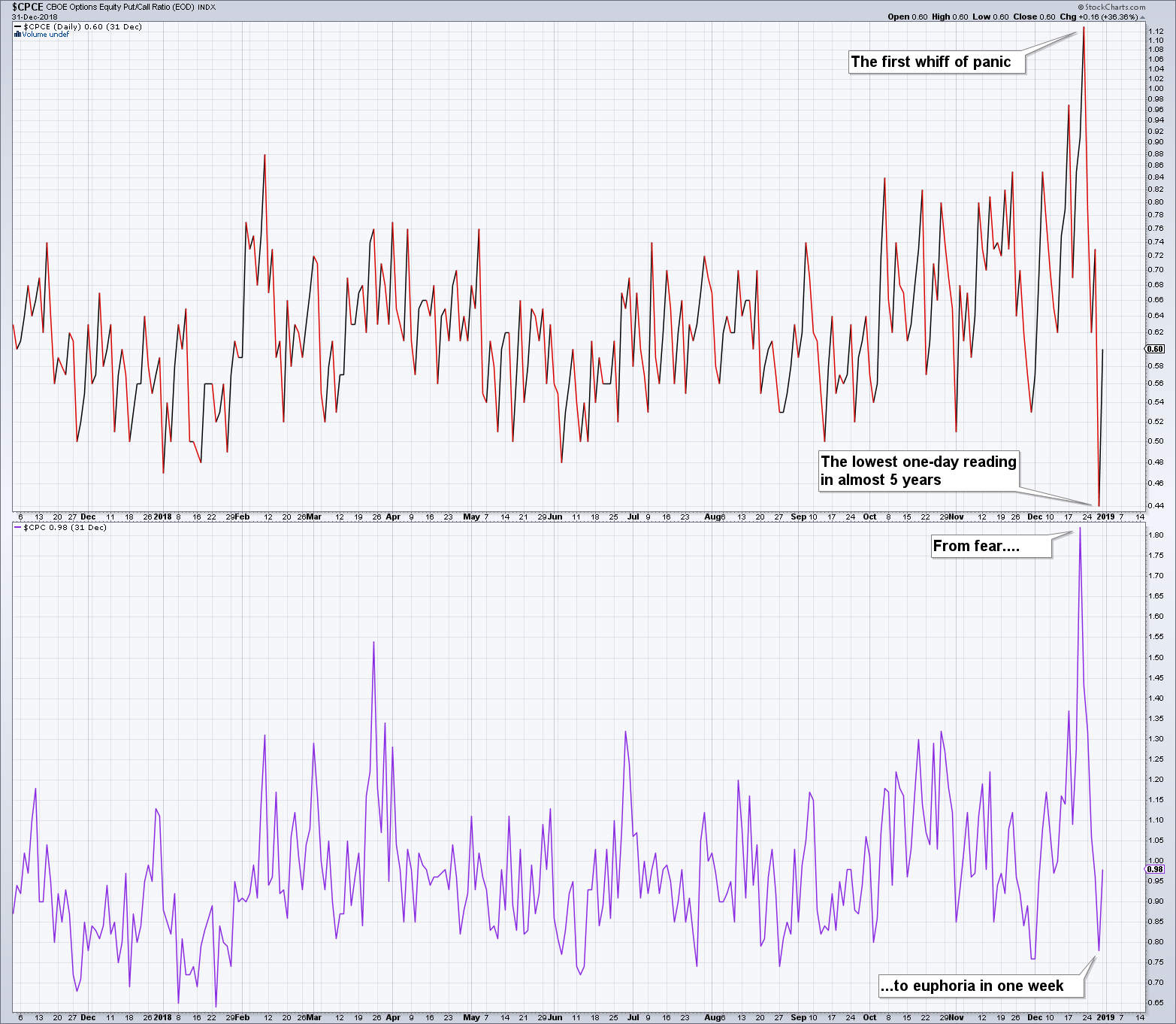 The Bear Market Hook Seeking Alpha - 