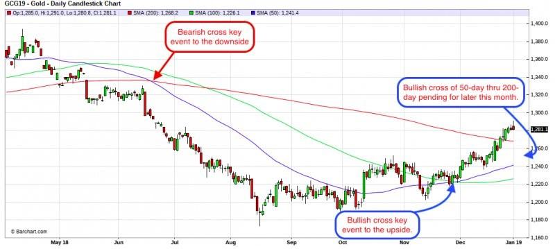 Silver Day Chart