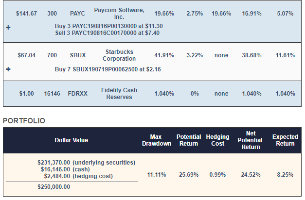 Building A Bulletproof Portfolio Around Amd Nasdaqamd Seeking Alpha 