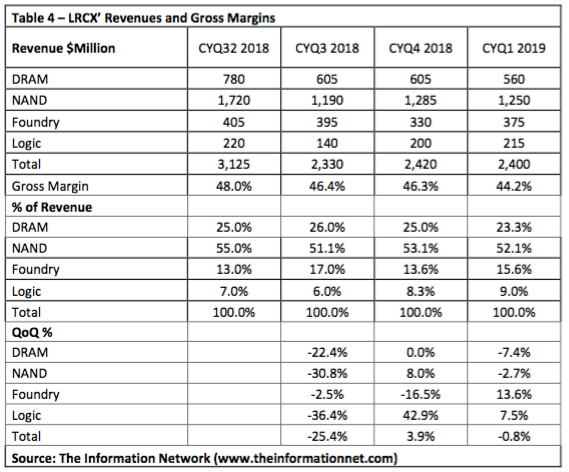 KLA-Tencor And Metrology/Inspection Peers Will Be Less Impacted By ...