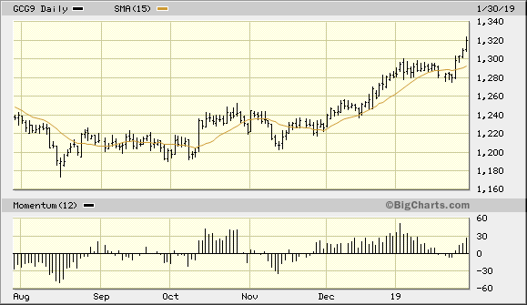 February Gold
